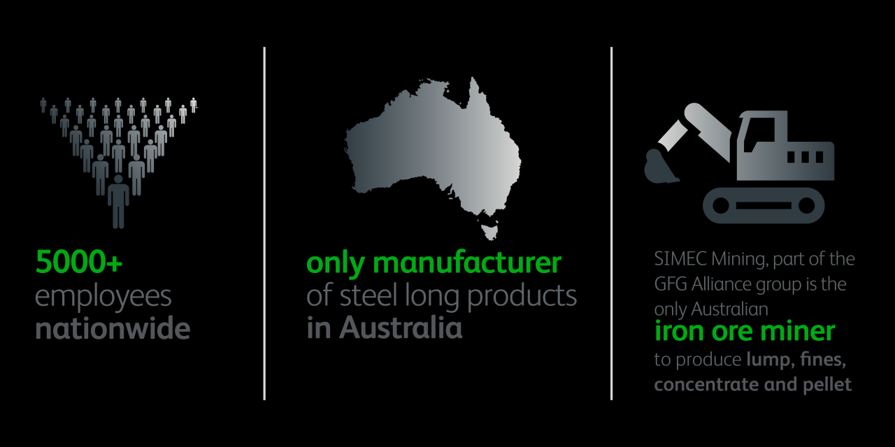 InfraBuild Australian Made Steel